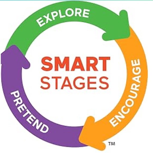 UGC Fisher-Price Laugh & Learn Toddler Learning Toy, 4-in-1 Game heavy ship item - Picture 7 of 9